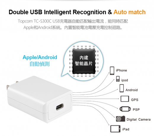 TC-S300C USB-C PD3.0 charger 2